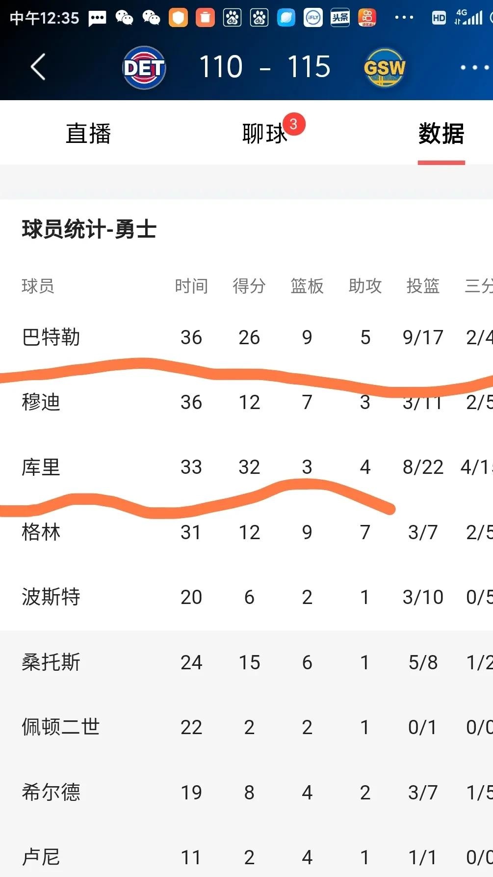 勇士关键时刻失误不断，球队憾负对手，很多选择事情.的简单介绍